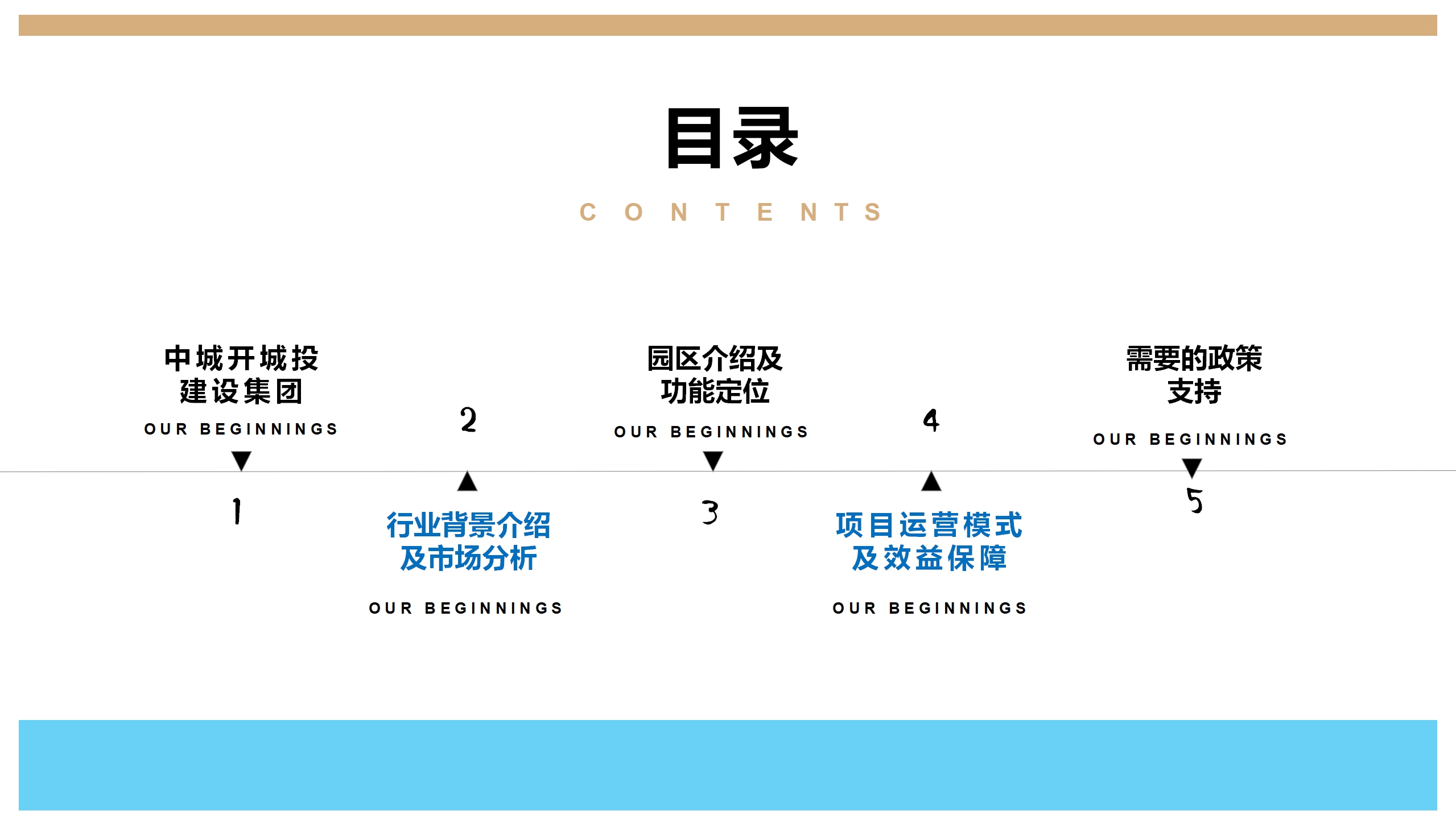 德州啤酒产业园区规划商业计划书(图2)