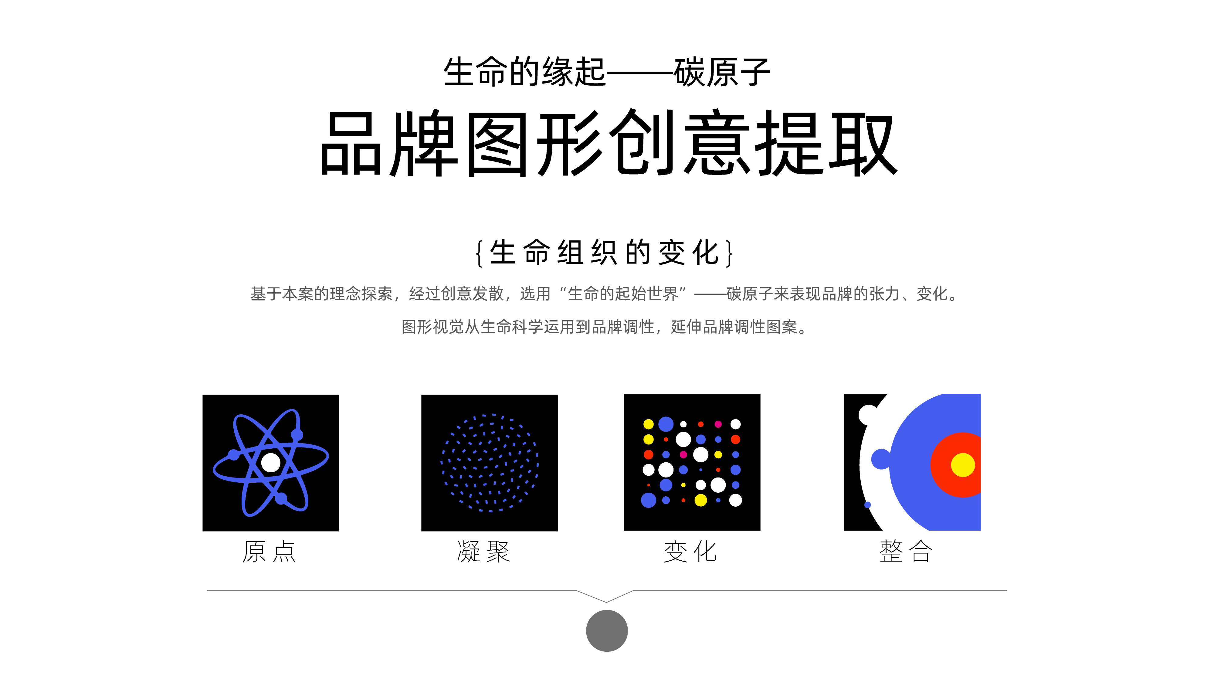 青岛设计公司,青岛策划公司,青岛品牌策划,青岛食用油品牌全案策划设计,青岛logo设计,青岛食用油品牌标志设计(图3)