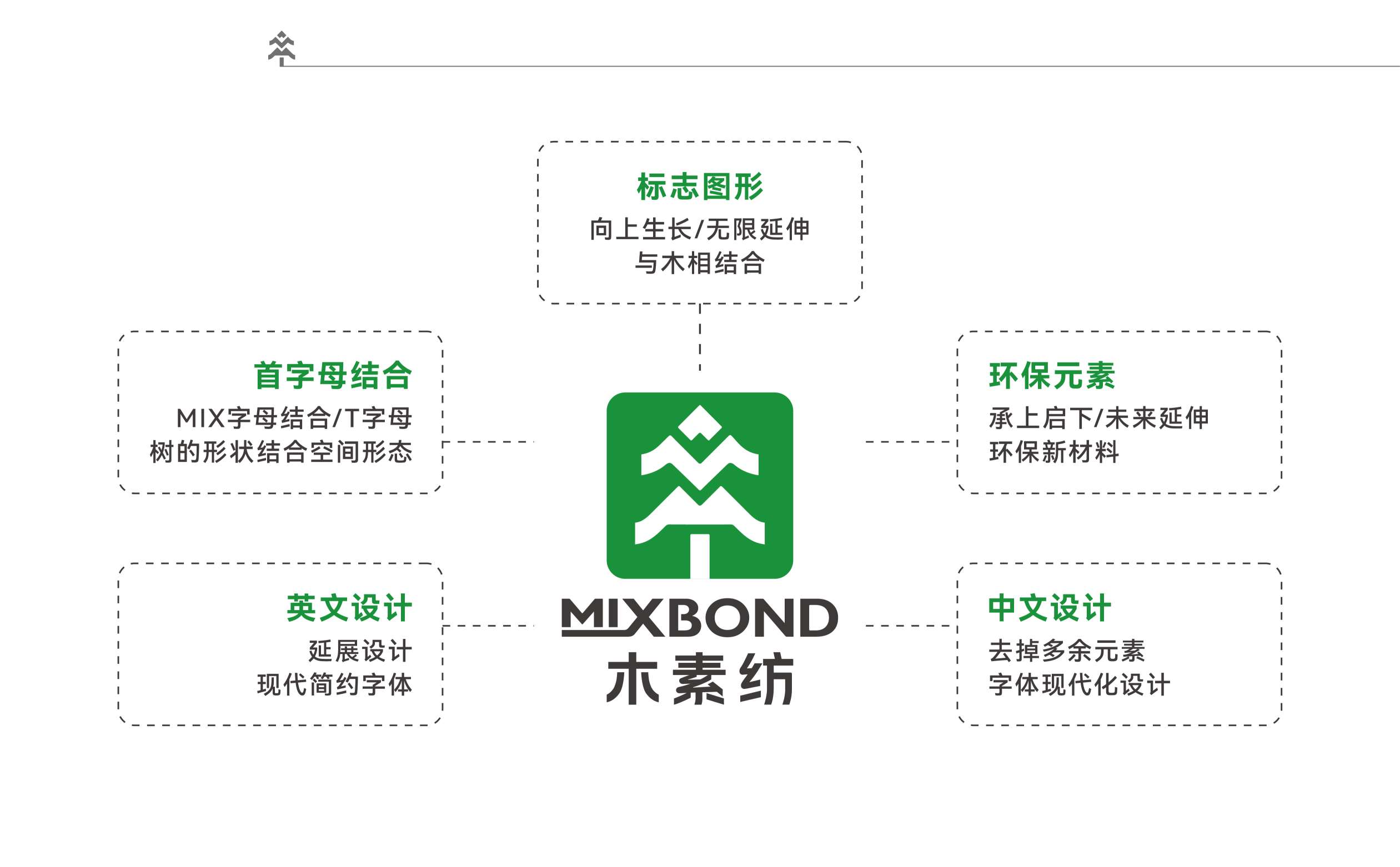 湿巾品牌logo形象设计,卫生清洁品牌标志设计,青岛设计公司,青岛广告公司,青岛logo设计,青岛标志设计(图4)