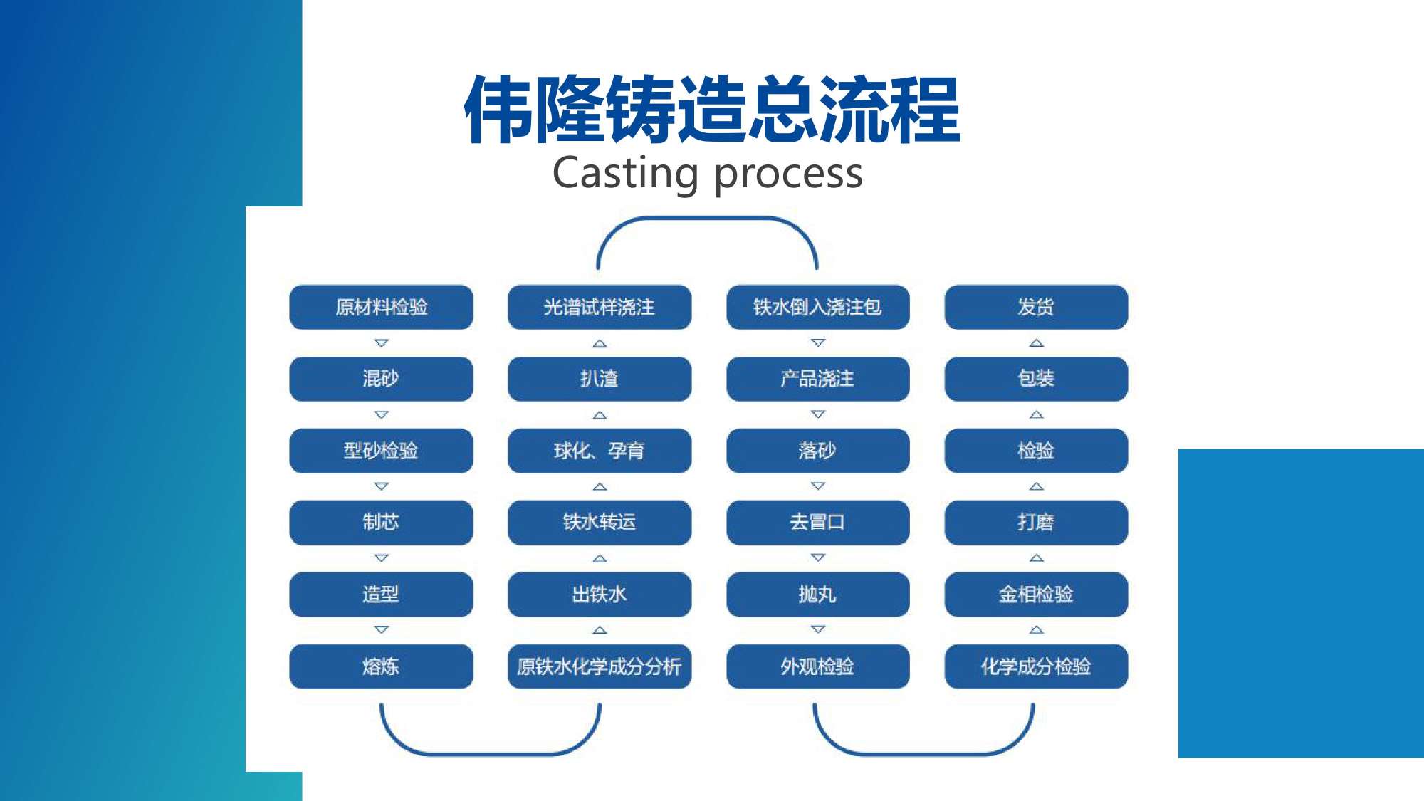 阀门行业PPT美化设计,企业PPT撰写输出,青岛品牌策划,青岛PPT撰写,青岛PPT美化优化,专业PPT美化撰写(图18)