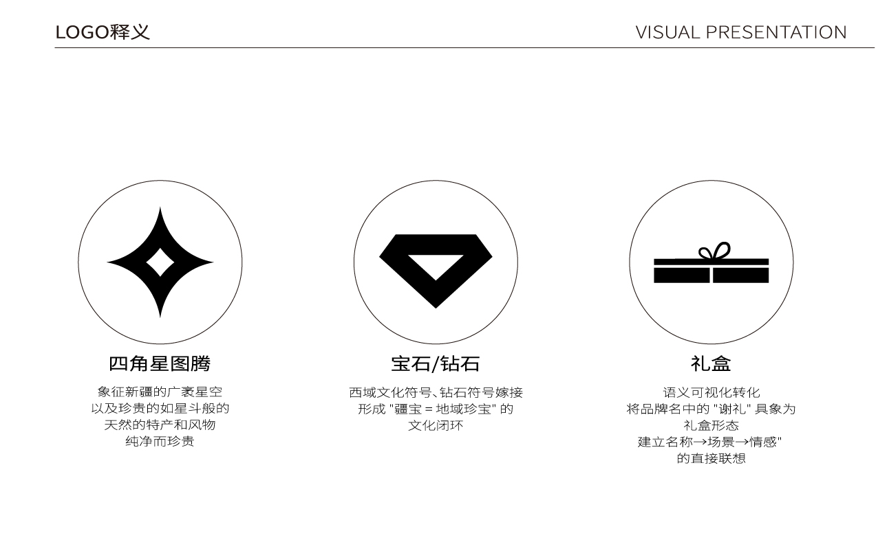 品牌logo设计,品牌形象设计,文旅特产礼品品牌形象设计,品牌全案设计,品牌设计,标志设计,logo设计,青岛设计公司,青岛logo设计,青岛标志设计(图5)